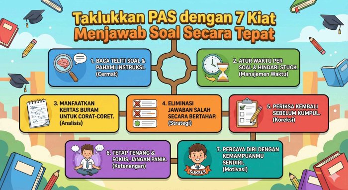 Tujuh Strategi Efektif Menjawab Soal PAS dengan Tepat