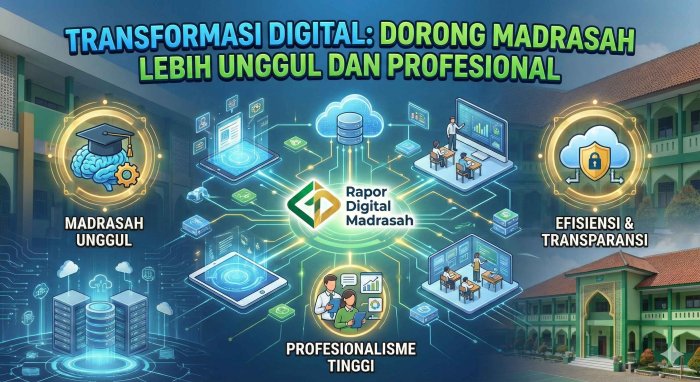 Transformasi Digital Dorong Madrasah Lebih Unggul dan Profesional