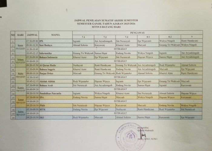 Panitia MTsN 8 Batang Hari Susun Jadwal PAS Ganjil