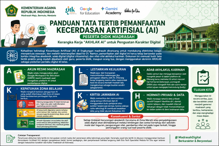 MTsN 8 Batang Hari Terapkan Tata Tertib AI Kemenag MTsN 8 Batang Hari Terapkan Tata Tertib AI Kemenag