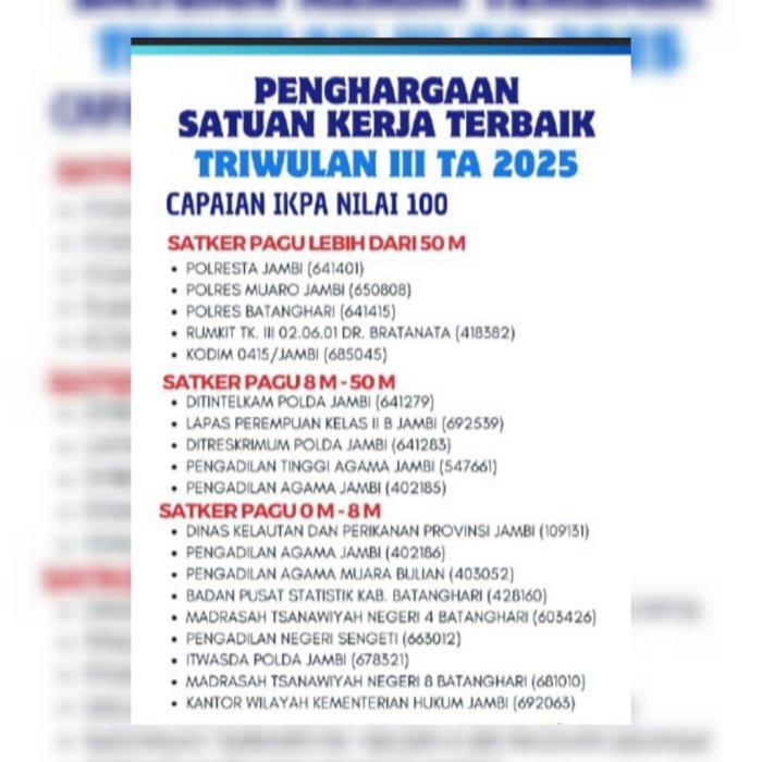 MTsN 8 Batang Hari Raih Satker Terbaik Triwulan III 2025